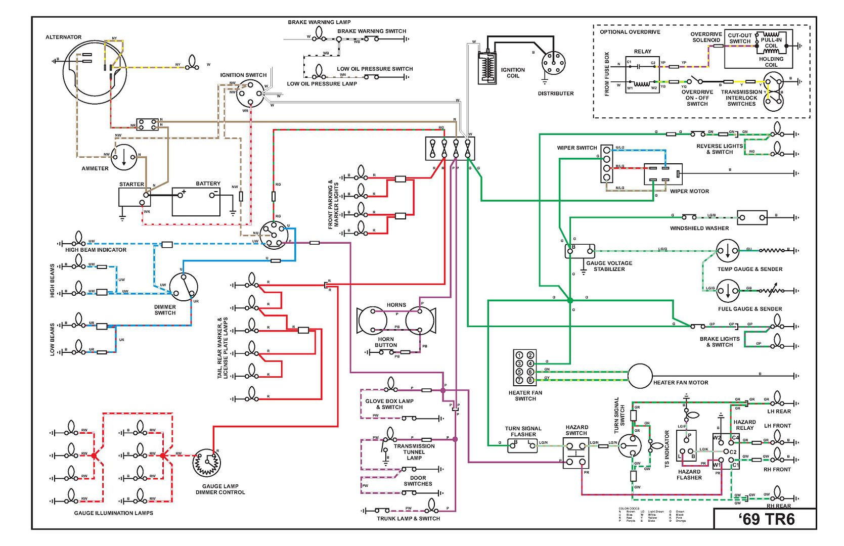 69 TR6 Wiring Photo by TR3driver | Photobucket